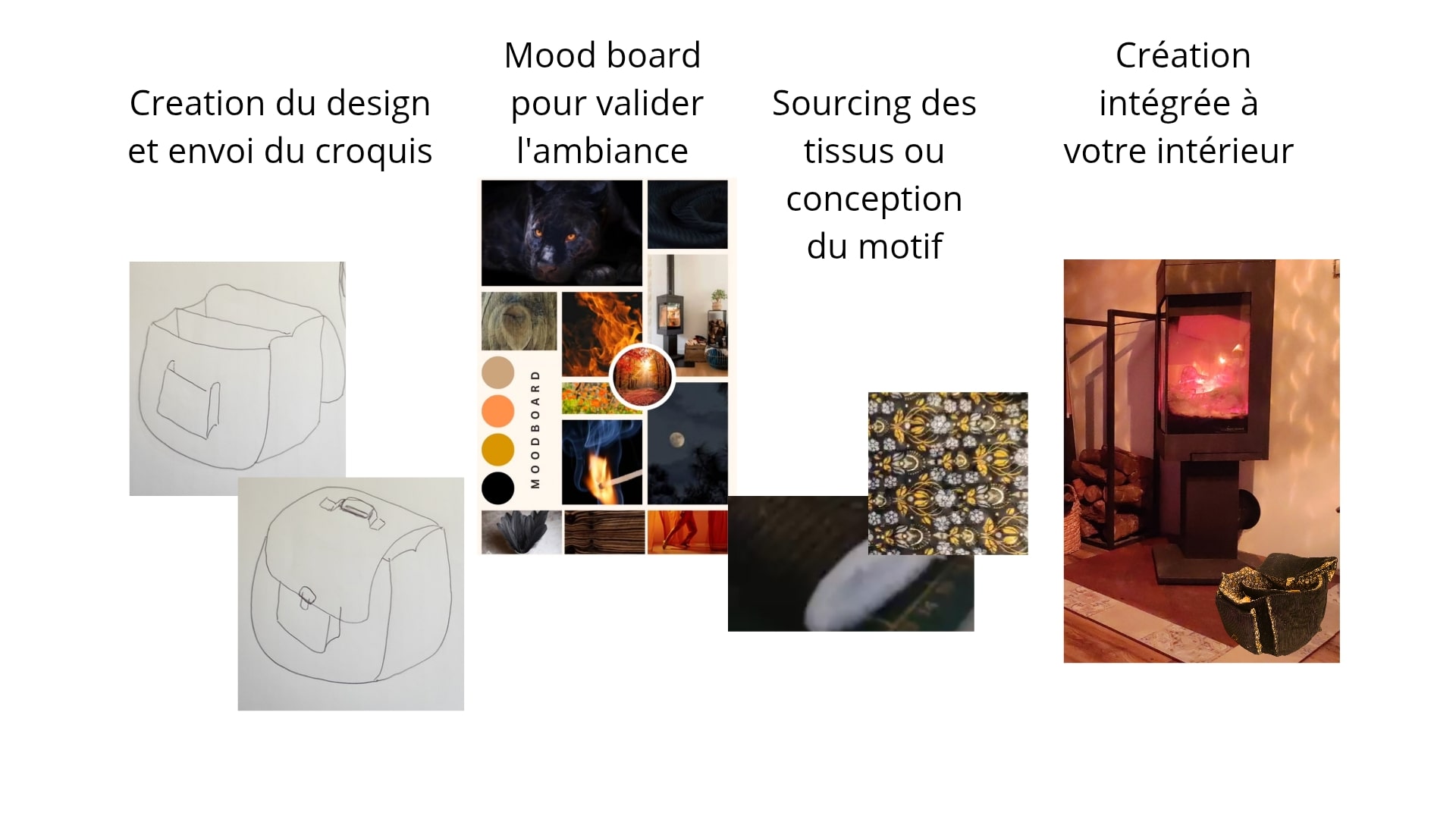 Processus de creation-min processus de creation